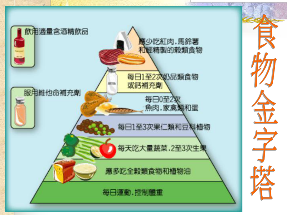 世界卫生组织提出的建议课件.ppt_第2页