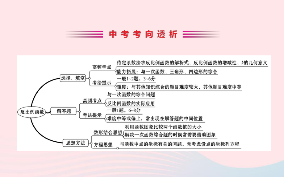 中考数学全程复习方略第十二讲反比例函数课件2.ppt_第2页