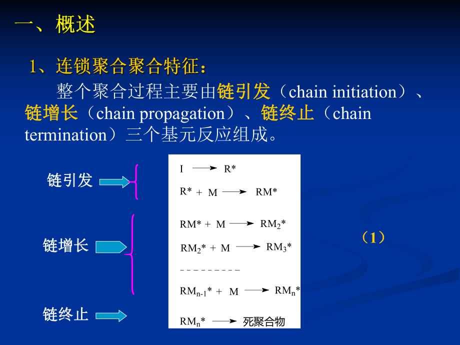 三章自由基聚合课件.ppt_第2页