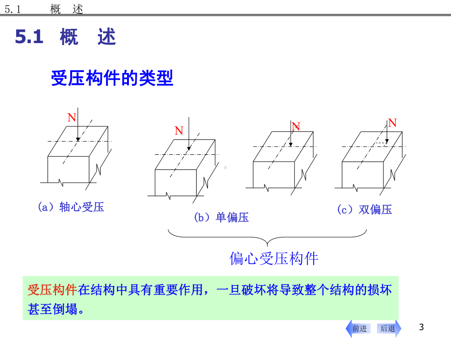 中南大学混凝土结构设计原理课件第五章-受压构件计算-资料.ppt_第3页