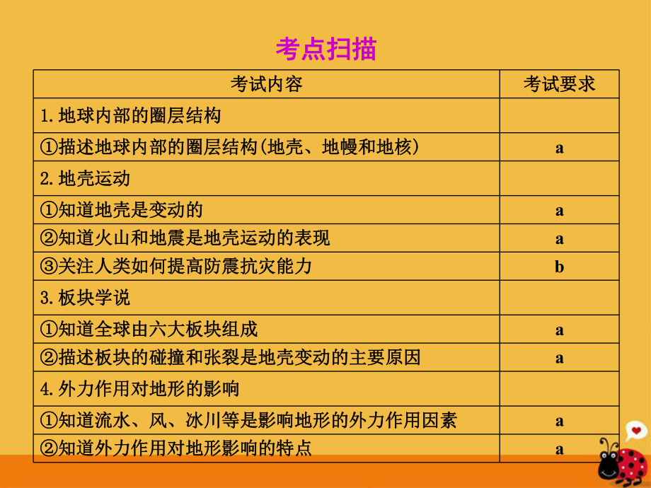 中考科学一轮复习人类生存的地球浙教版课件.pptx_第2页