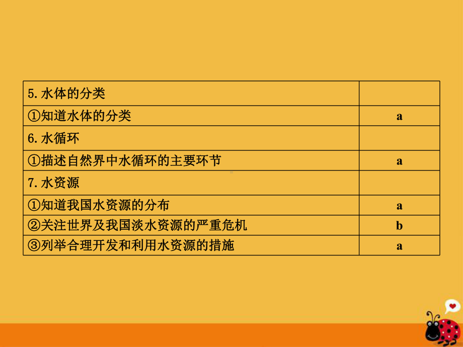 中考科学一轮复习人类生存的地球浙教版课件.pptx_第3页