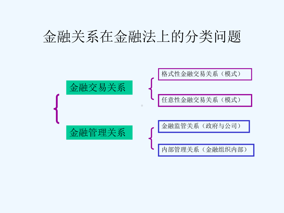 中大法学院法律硕士金融法课程课件.ppt_第2页