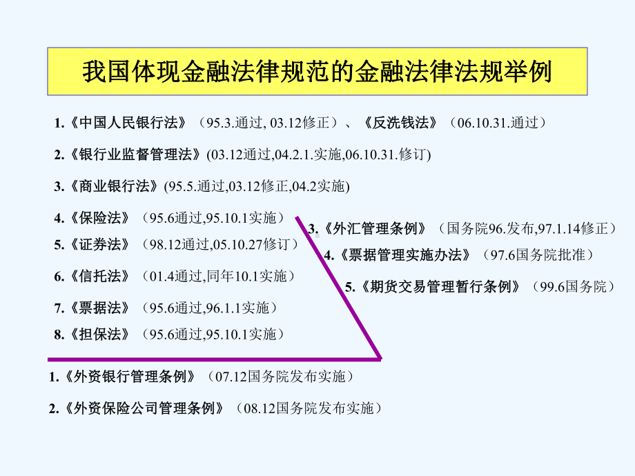 中大法学院法律硕士金融法课程课件.ppt_第3页