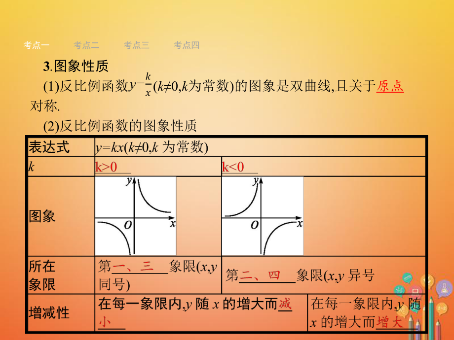 中考数学总复习第一篇知识方法固基第三单元函数11反比例函数及其应用课件.ppt_第3页