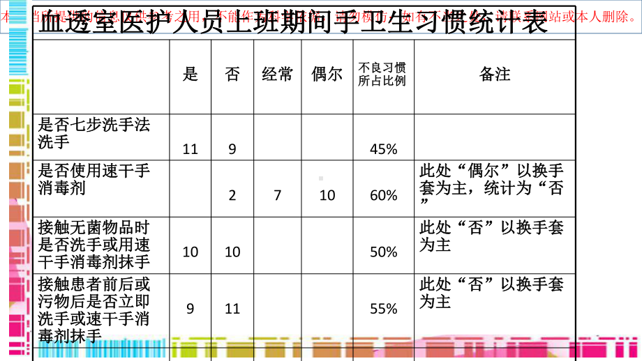 一附院血透室手卫生规范培训课件.ppt_第3页