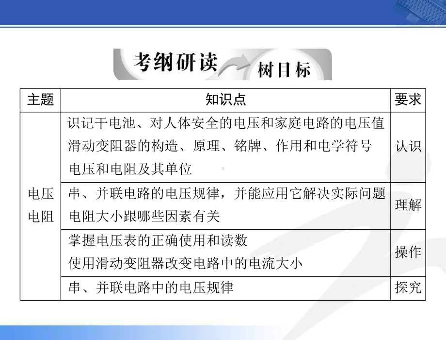 中考物理第一轮复习《电压电阻》课件.ppt_第2页