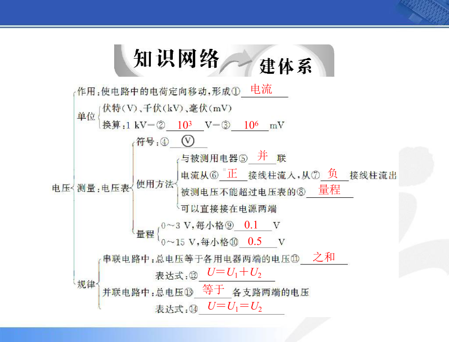 中考物理第一轮复习《电压电阻》课件.ppt_第3页