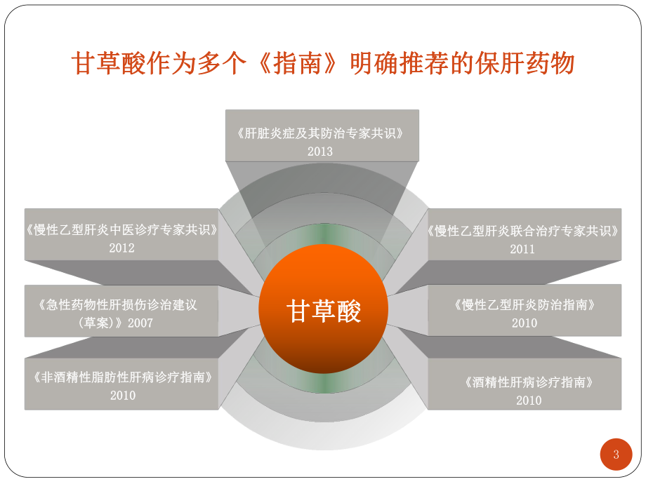 专家幻灯甘草酸构型与安全性解析课件.pptx_第3页