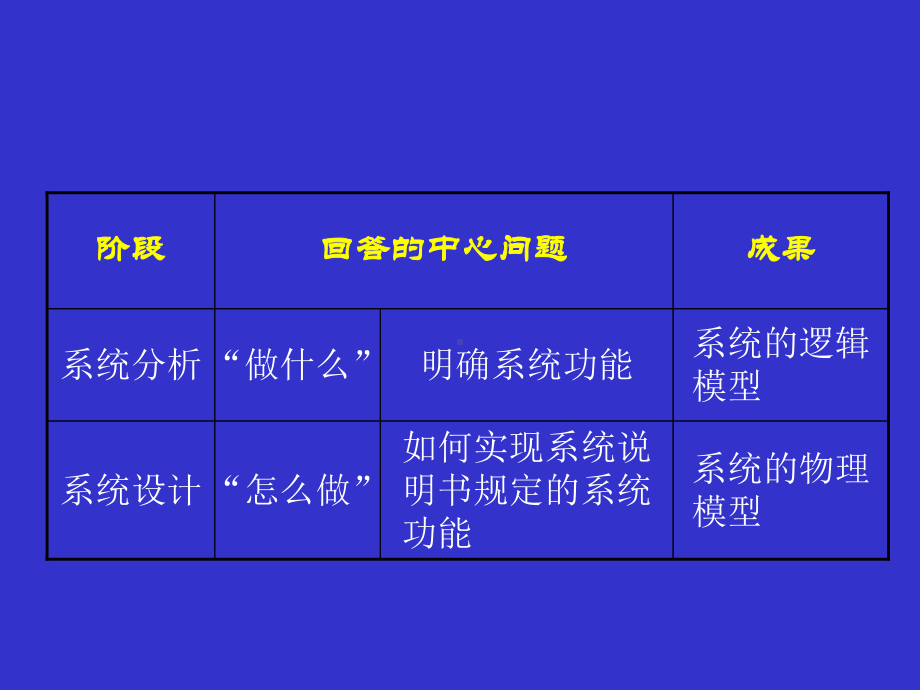 个人收藏管理信息系统配套超级详细管理信息系统的系统设计1课件.pptx_第2页