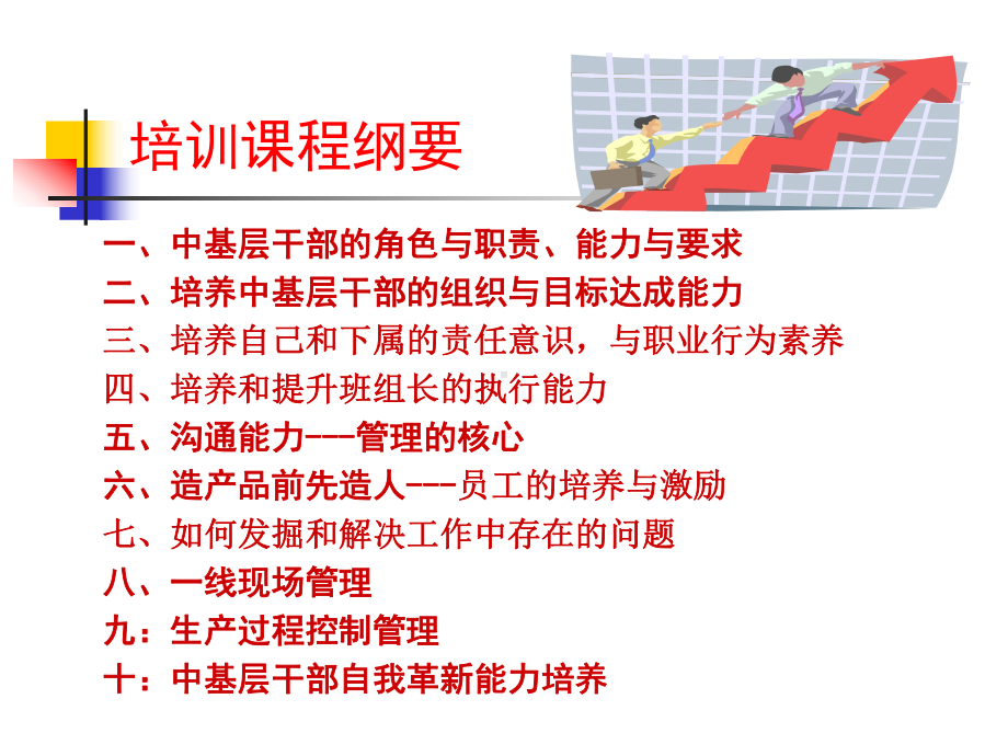 中基层干部核心管理技能提升训练-课件.ppt_第2页