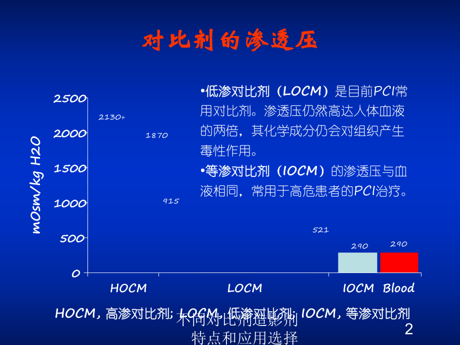 不同对比剂造影剂特点和应用选择培训课件.ppt_第3页