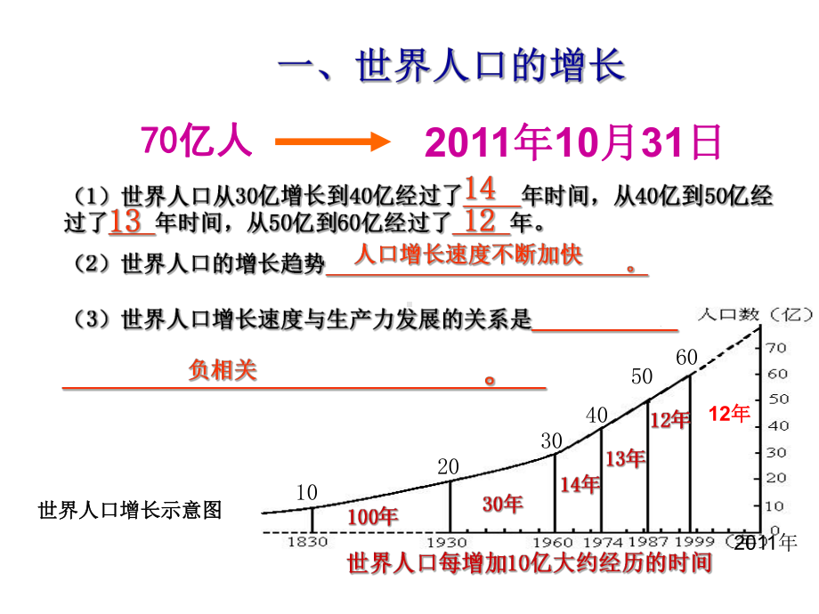 七年级上册地理第五章第一节世界的人口商务星球版课件.ppt_第2页