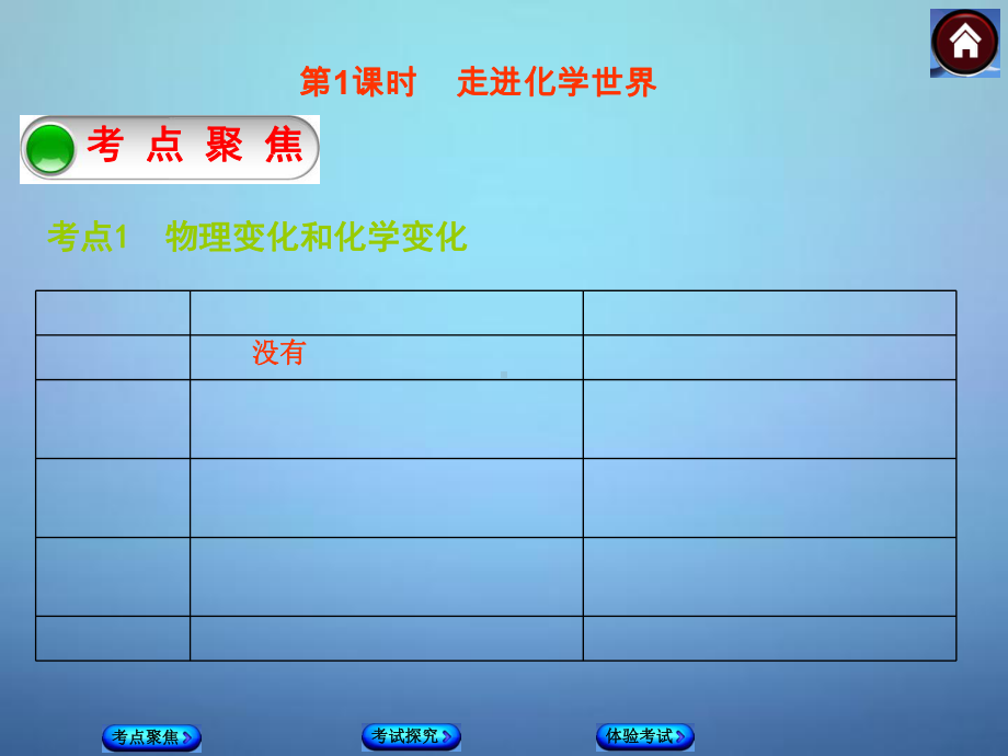 中考化学基础复习时走进化学世界新人教版课件.pptx_第1页