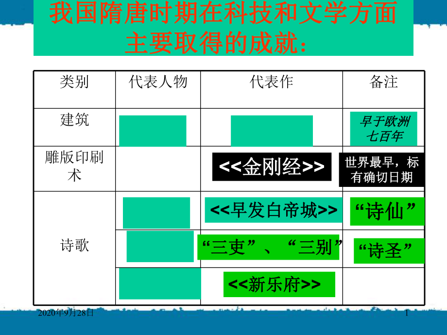 七年级历史《辉煌的隋唐文化(二)》课件.ppt_第1页