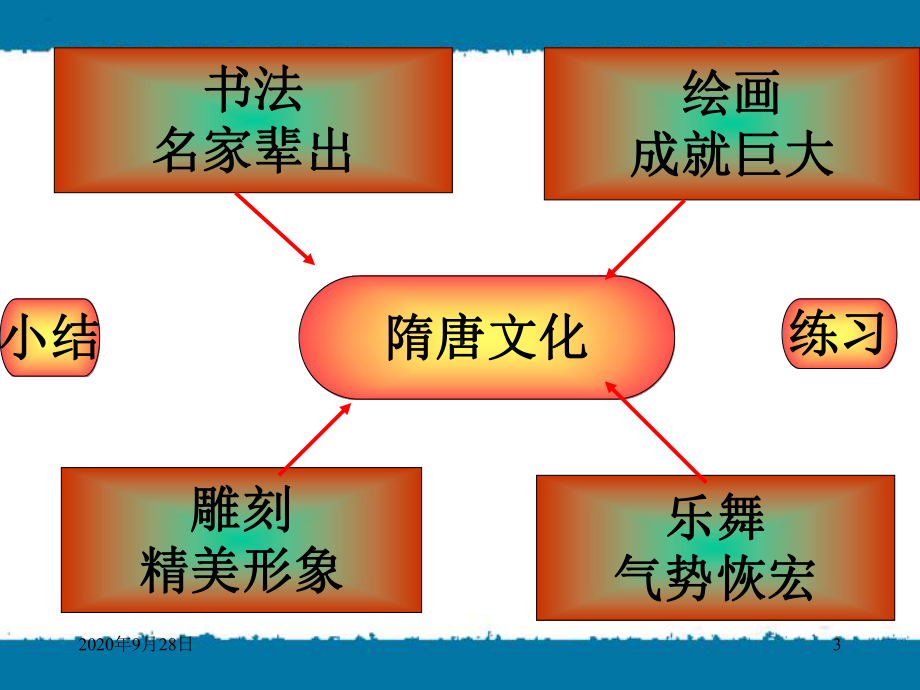 七年级历史《辉煌的隋唐文化(二)》课件.ppt_第3页