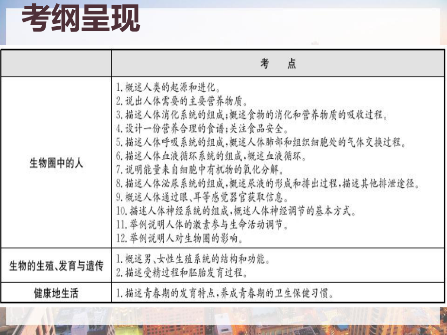 中考人教版生物第四单元生物圈中的人复习-课件.pptx_第2页