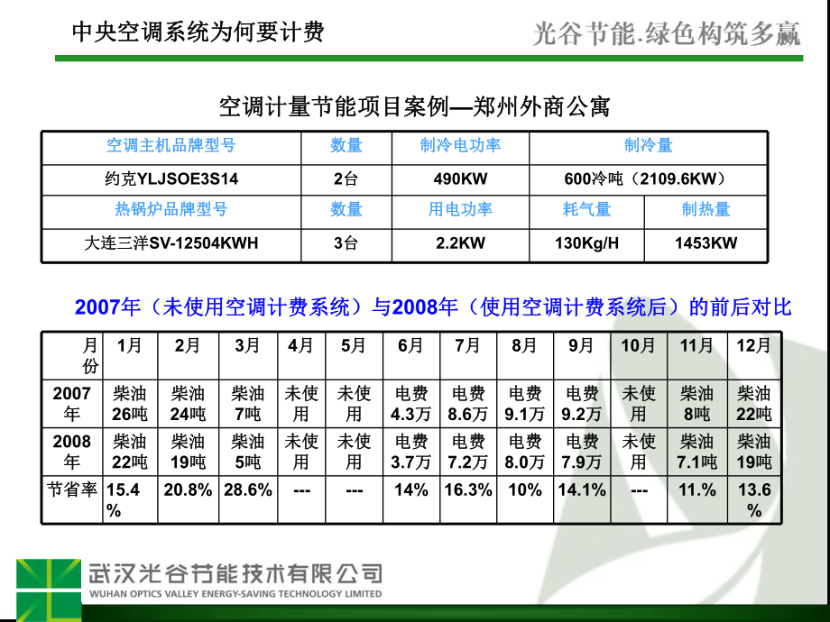 中央空调计费系统集中控制与管理课件.ppt_第3页