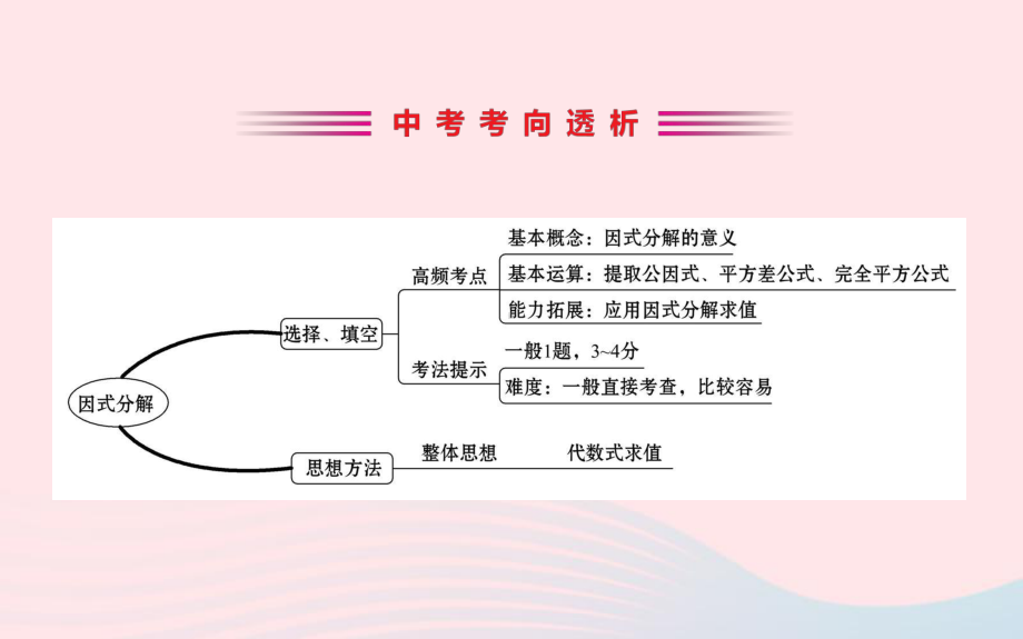 中考数学全程复习方略第三讲因式分解课件2.ppt_第2页