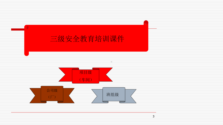 三级教育培训项目级培训课件.ppt_第3页