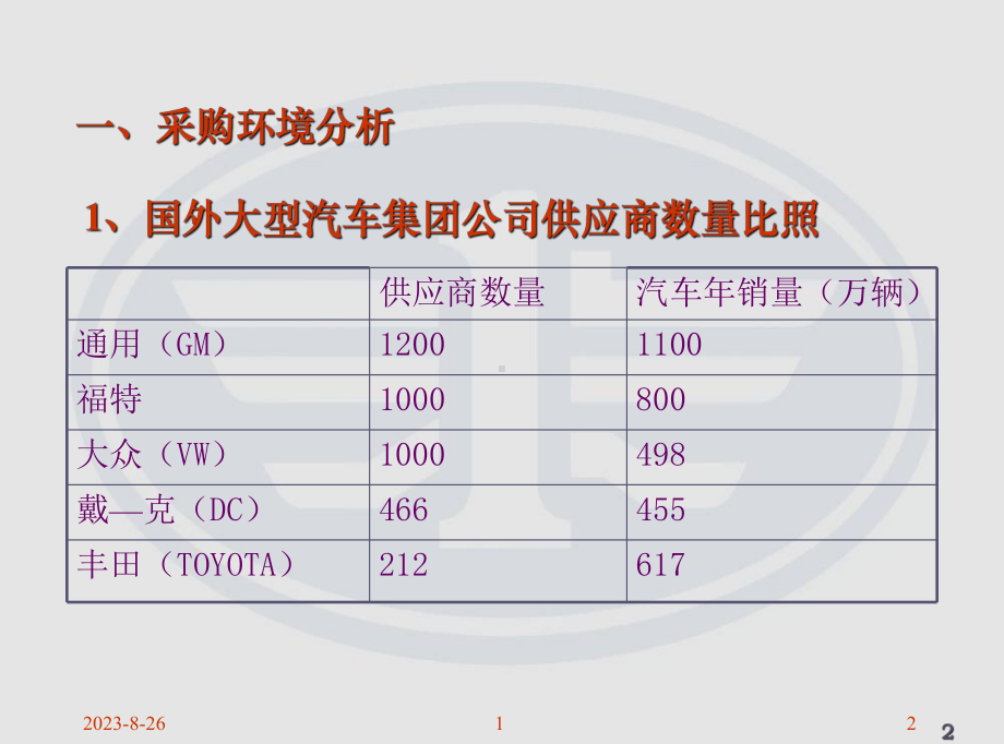 一汽集团新采购战略简介(-)课件.ppt_第2页