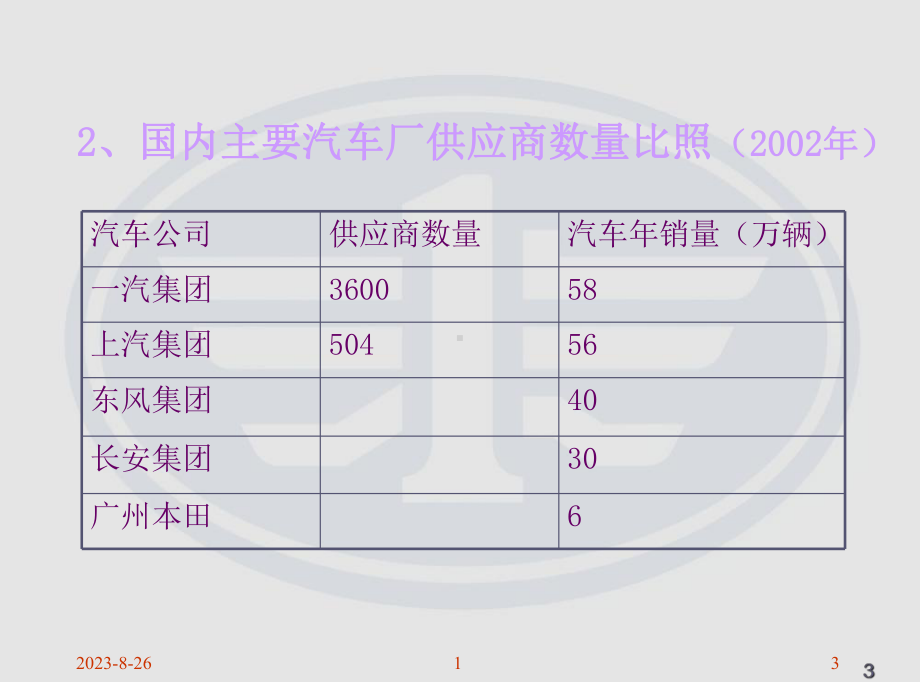 一汽集团新采购战略简介(-)课件.ppt_第3页