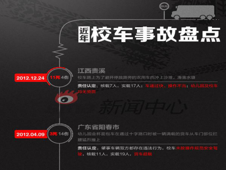 中美校车制度的对比课件.ppt_第3页