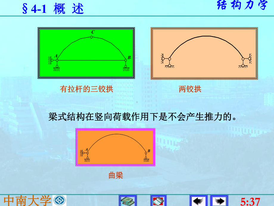 中南大学三铰拱的合理拱轴线三铰拱在竖向荷载作用下任一截面的弯课件.ppt_第2页