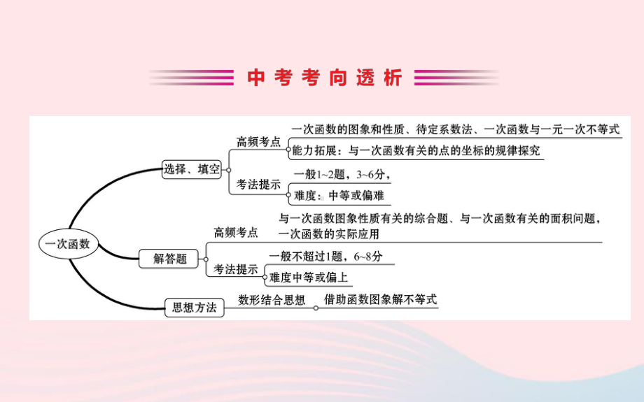 中考数学全程复习方略第十一讲一次函数课件.ppt_第2页