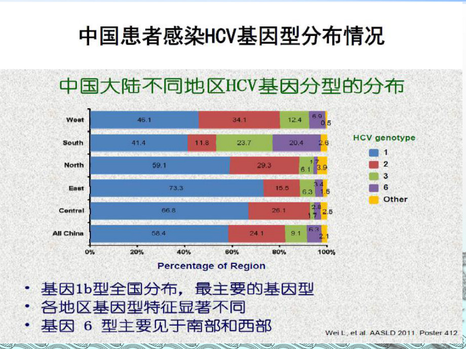 丙肝诊治课件.ppt_第3页