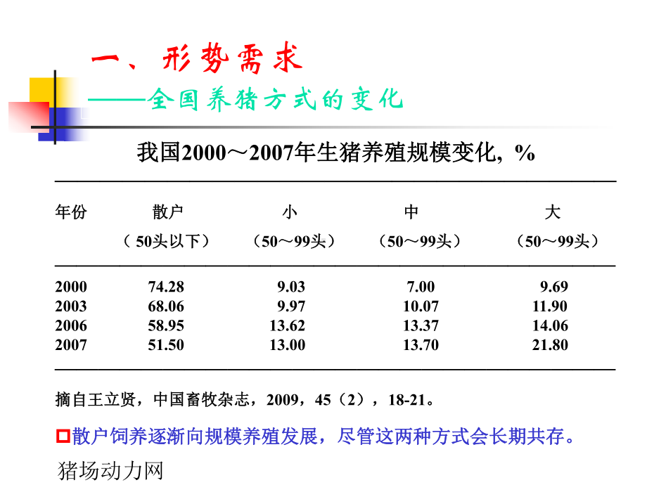 规模猪场国家标准解读课件.ppt_第2页