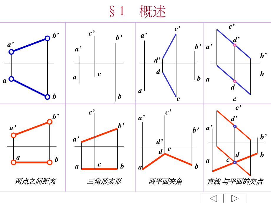 投影变换-机械制图完整课件.ppt_第2页