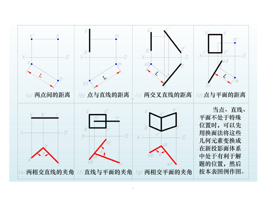 投影变换-机械制图完整课件.ppt_第3页