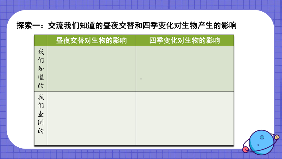 教科版六年级上册科学第2单元第7课 昼夜和四季变化对生物的影响 课件（ppt教学）.pptx_第3页