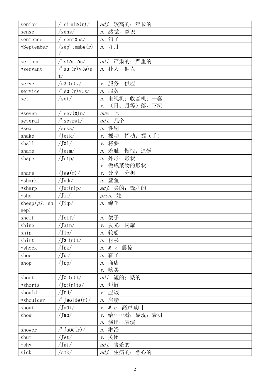 初中英语2024届中考词汇（S—U）.doc_第2页