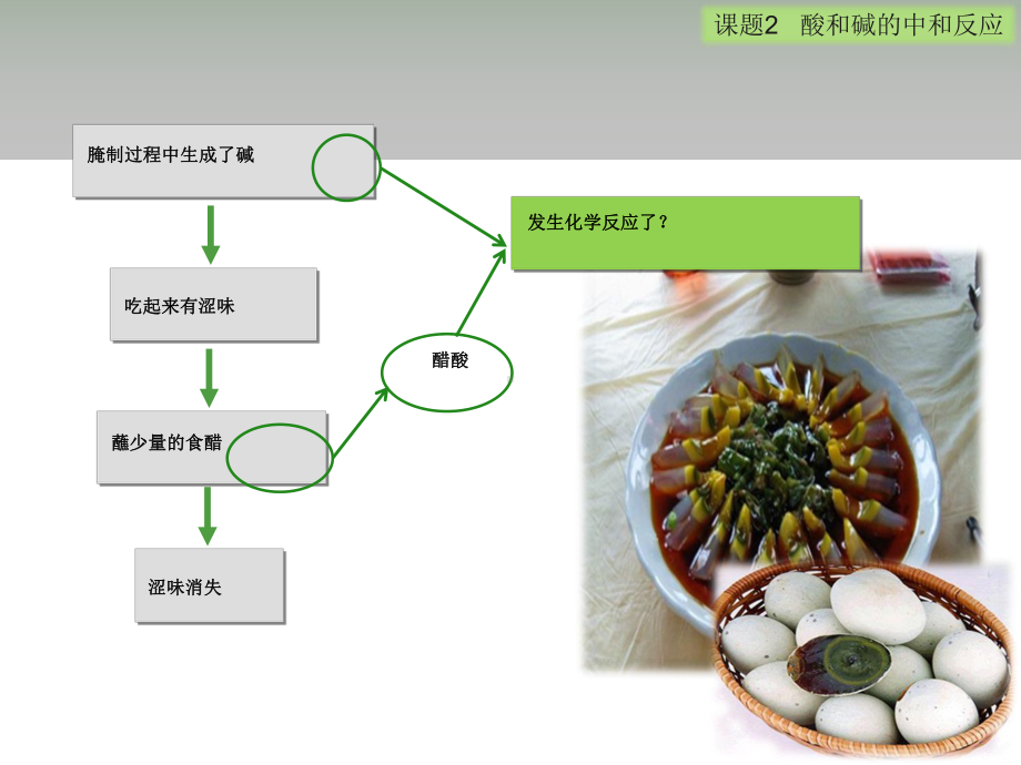 人教版九年级化学下册第十章课题2-酸和碱的中和反应课件.ppt_第2页