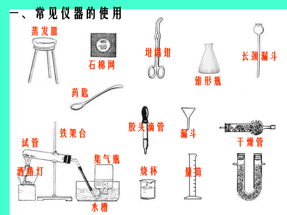 人教版九年级化学上册化学实验复习课件教学-课件.ppt_第3页