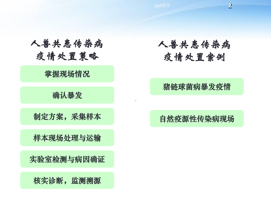 人兽共患传染病现场应急处置技术-课件.ppt_第2页