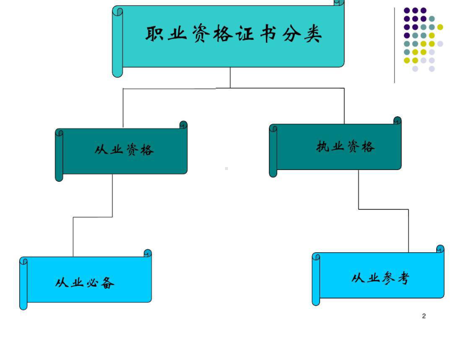 财务管理专业职业资格证书.ppt_第2页