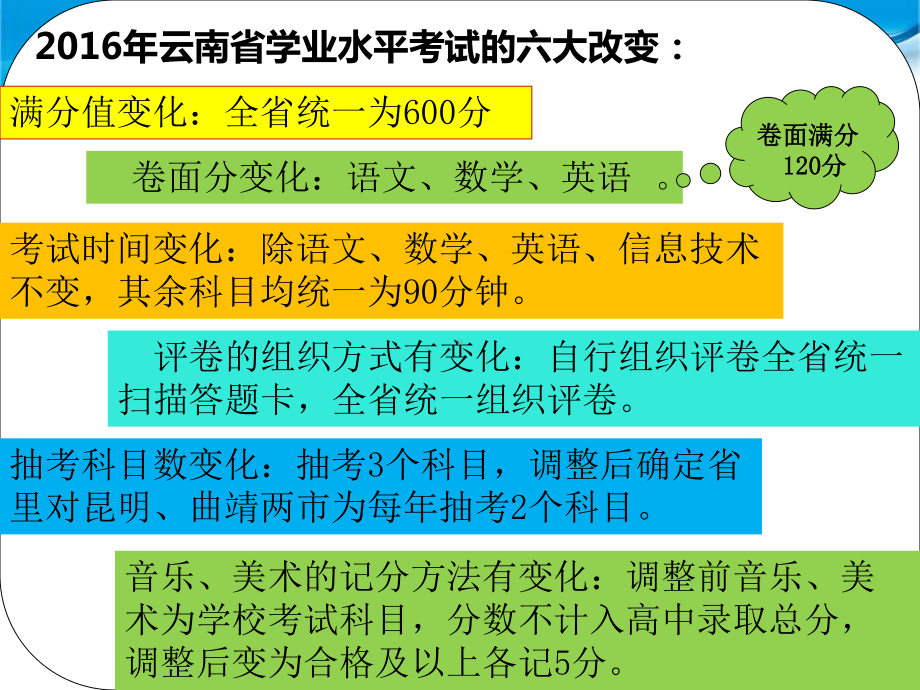 云南省初中学业水平化学考试复习方略汇总课件.ppt_第3页