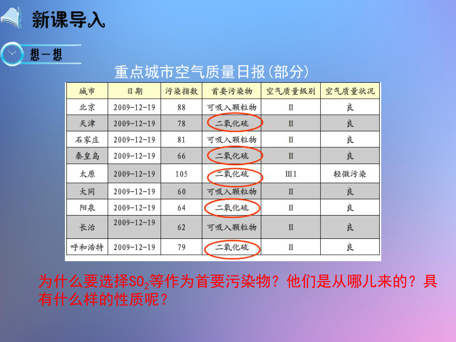 人教版高中化学必修一优质课件：《硫和氮的氧化物》.ppt_第2页