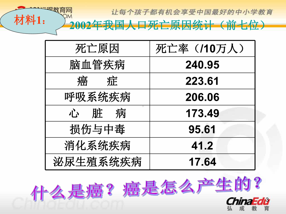 人教新课标版高一必修一64细胞的癌变课件.ppt_第3页