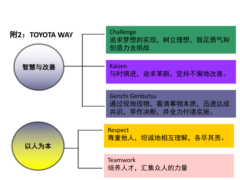 丰田-企业运营-方针管理课件教材.ppt_第3页