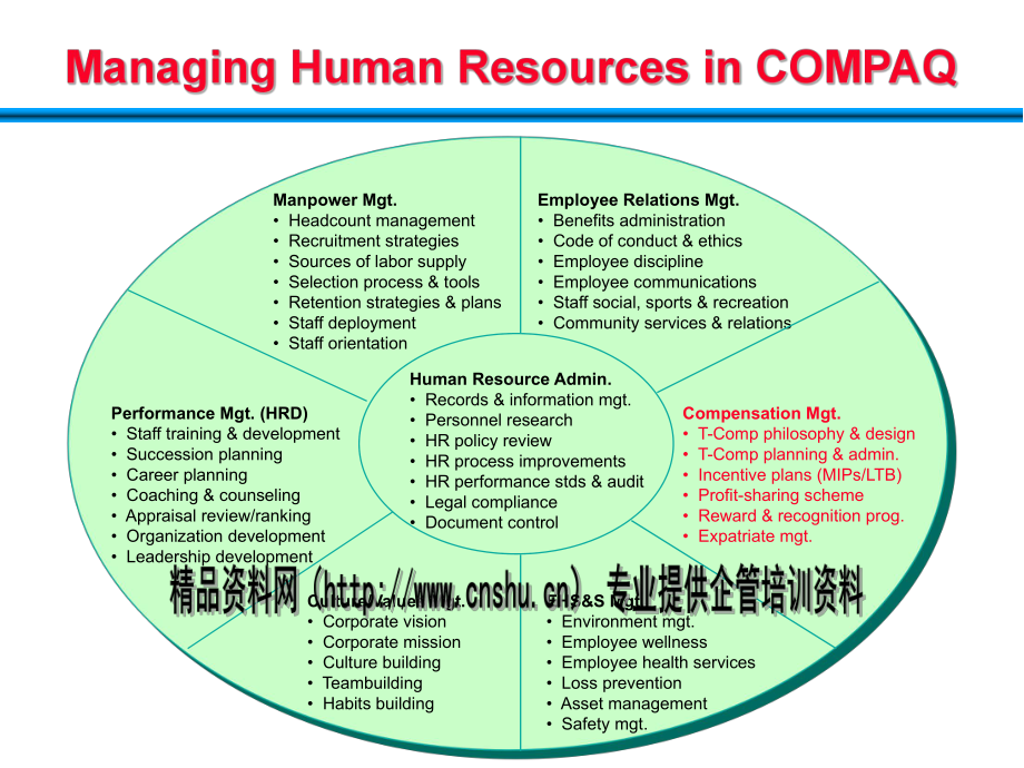 人力资源有关知识培训讲义(-)课件.ppt_第3页