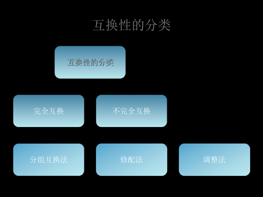 互换性与测量技术素材准-教学课件.ppt_第2页