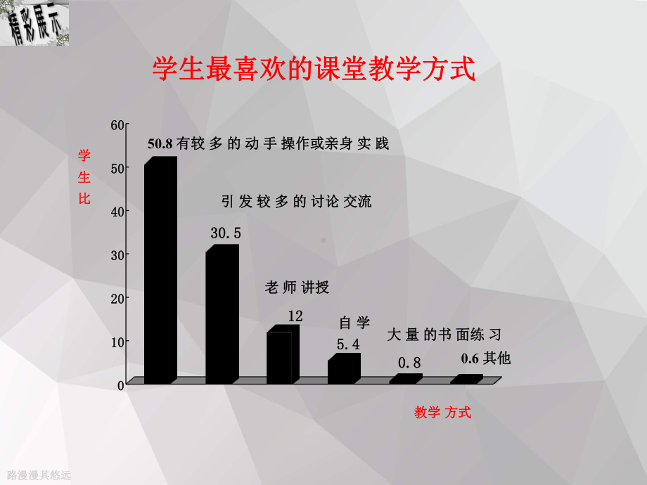 人才培养与高效课堂建设课件.ppt_第2页