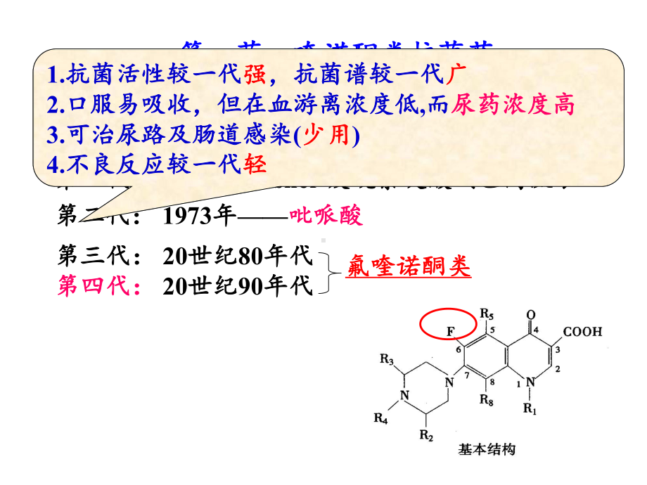 人工合成抗菌药-课件.ppt_第2页