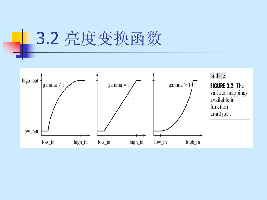 亮度变换与空间滤波-冈萨雷斯版教学课件.ppt_第2页