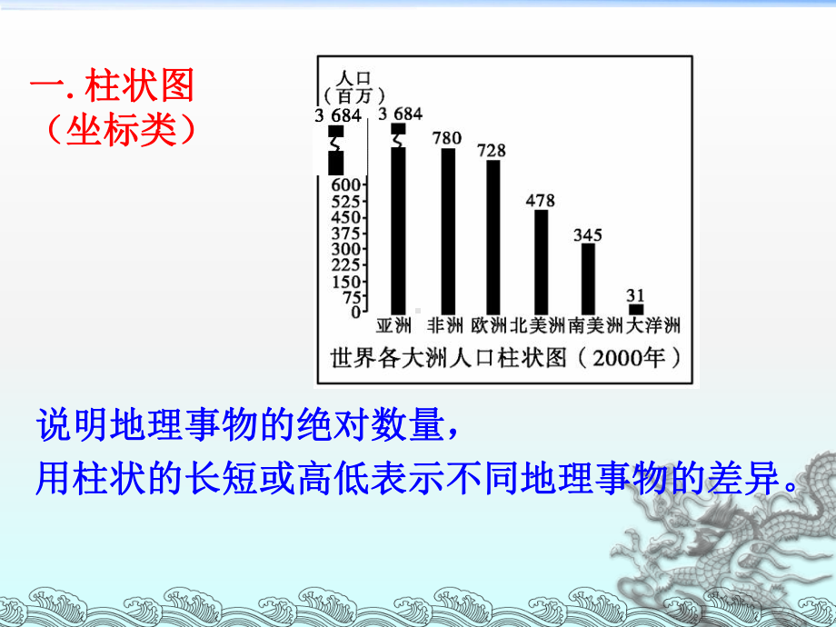 人口统计图表专题[1]课件.pptx_第3页