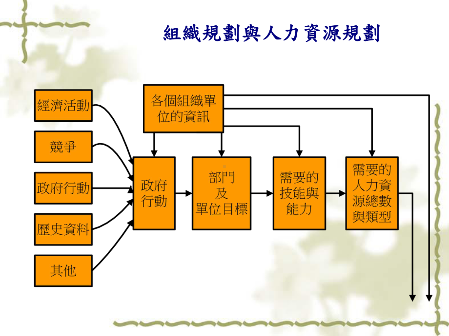 人才招募与甄选课件.ppt_第1页